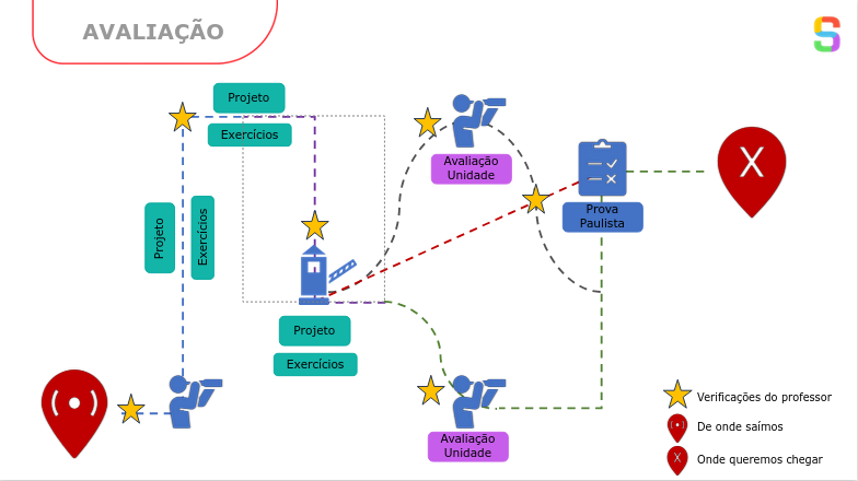 Materiais para Apoio e Consulta