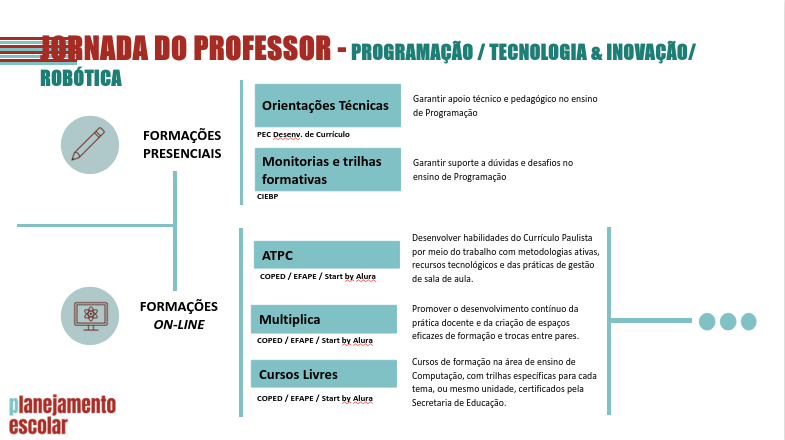 Jornada do Professor