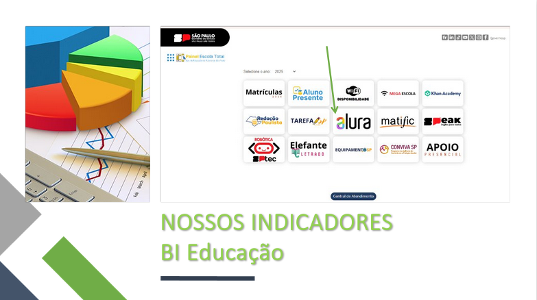 Indicadores BI Educação